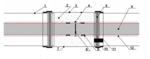 Инструкция по изоляции стыков труб в ППУ ПЭ изоляции